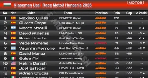 Klasemen Moto3 Hungaria 2026