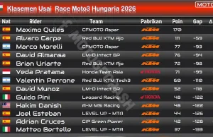 Klasemen Moto3 Hungaria 2026: Veda Turun 3 Posisi Sekaligus! Klasemen Moto3 Hungaria 2026