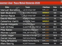 Klasemen Usai Race Moto2 Belanda 2026