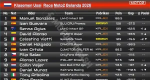 Klasemen Usai Race Moto2 Belanda 2026