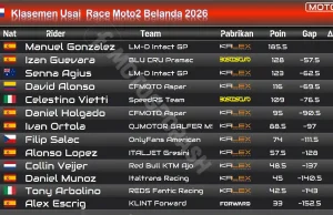 Klasemen Usai Race Moto2 Belanda 2026