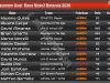 Klasemen Usai Race Moto3 Belanda 2026