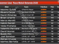 Klasemen Usai Race Moto3 Belanda 2026