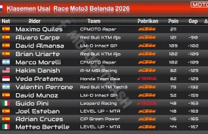 Klasemen Usai Race Moto3 Belanda 2026