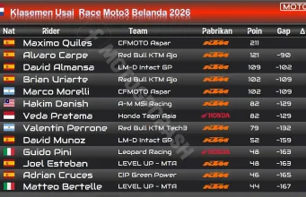 Klasemen Usai Race Moto3 Belanda 2026