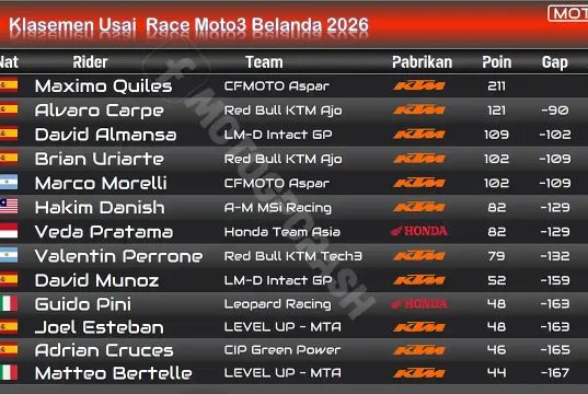 Klasemen Usai Race Moto3 Belanda 2026