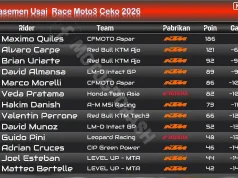 Klasemen Usai Race Moto3 Ceko 2026: Hakim Danish Melonjak, Veda Pratama Dekati 5 Besar Klasemen Usai Race Moto3 Ceko 2026