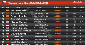 Klasemen Usai Race Moto3 Ceko 2026