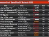 Klasemen Usai Race MotoGP Belanda 2026