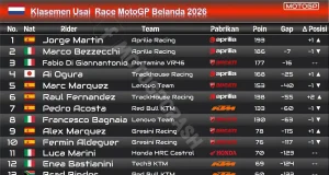 Klasemen Usai Race MotoGP Belanda 2026