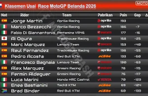 Klasemen Usai Race MotoGP Belanda 2026