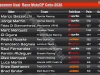 Klasemen Usai Race MotoGP Ceko 2026