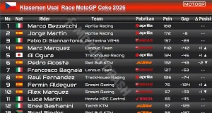 Klasemen Usai Race MotoGP Ceko 2026