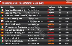 Klasemen Usai Race MotoGP Ceko 2026