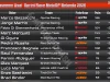 Klasemen Usai Sprint Race MotoGP Belanda 2026