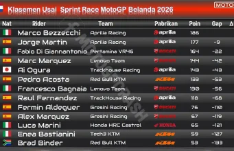Klasemen Usai Sprint Race MotoGP Belanda 2026