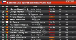 Klasemen Usai Sprint Race MotoGP Ceko 2026