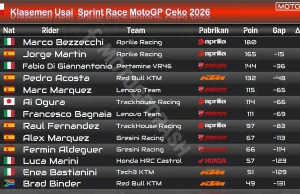 Klasemen Usai Sprint Race MotoGP Ceko 2026: Jorge Martin Pangkas Jarak, Bagnaia dan Ogura Merapat Klasemen Usai Sprint Race MotoGP Ceko 2026