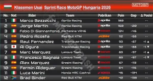 Klasemen MotoGP Hungaria 2026, Klasemen Usai Sprint Race MotoGP Hungaria 2026