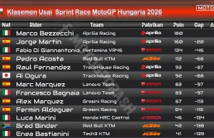 Klasemen Usai Sprint Race MotoGP Hungaria 2026: Marc Marquez Salip Bagnaia, Bezzecchi Makin Kokoh Klasemen Usai Sprint Race MotoGP Hungaria 2026
