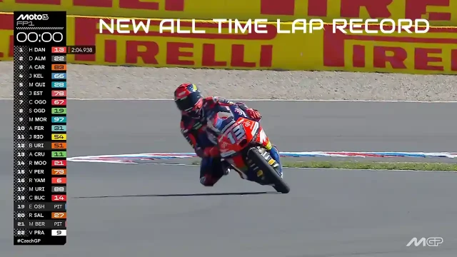 New All Time Lap Record 2026 - Hakim Danish New All Time Lap Record 2026 - Hakim Danish