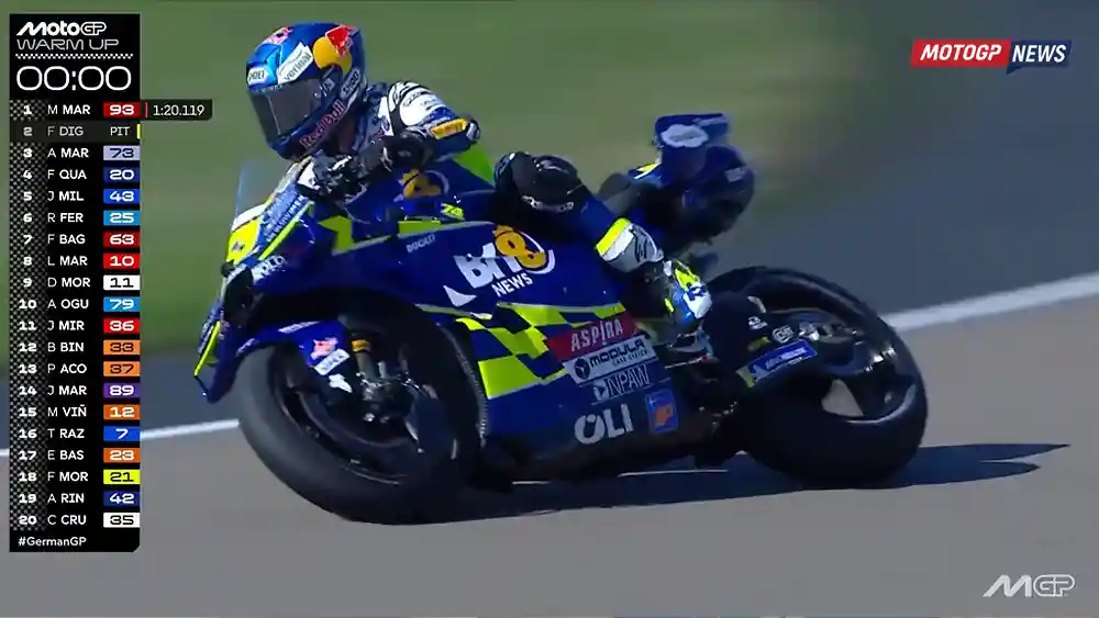 Alex Marquez: Marc Tidak Lagi Bersaing dalam Perebutan Gelar Dunia, Dia Sudah Tamat! 1 Alex Marquez - Gresini Sete Gibernau