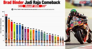 Brad Binder Jadi Raja Comeback MotoGP 2026, Total 101 Posisi Berhasil Didapatkan Sepanjang Balapan, Marc Marquez Terakhir