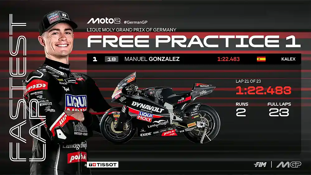 Hasil FP1 Moto2 Jerman 2026: Manuel Gonzalez Tercepat, Mario Aji Kembali ke Trek 1 Hasil FP1 Moto2 Jerman 2026