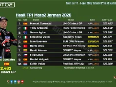 Hasil FP1 Moto2 Jerman 2026: Manuel Gonzalez Tercepat, Mario Aji Kembali ke Trek Hasil FP1 Moto2 Jerman 2026