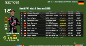 Hasil FP1 Moto2 Jerman 2026