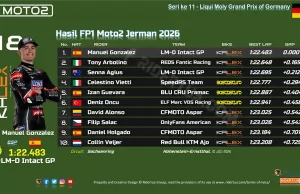 Hasil FP1 Moto2 Jerman 2026