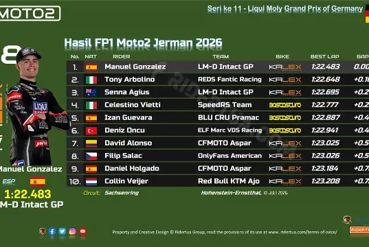 Hasil FP1 Moto2 Jerman 2026