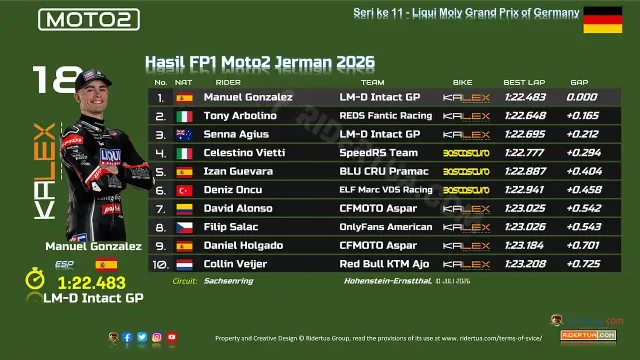 Hasil FP1 Moto2 Jerman 2026 Hasil FP1 Moto2 Jerman 2026