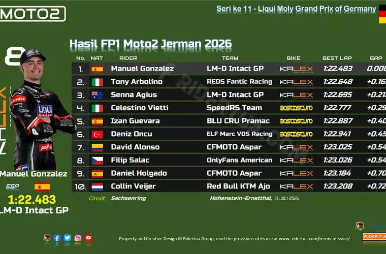 Hasil FP1 Moto2 Jerman 2026