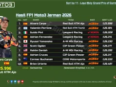 Hasil FP1 Moto3 Jerman 2026