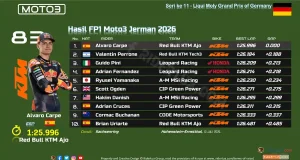 Hasil FP1 Moto3 Jerman 2026