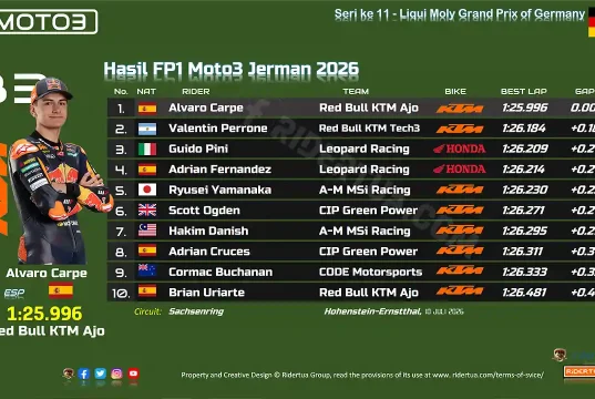 Hasil FP1 Moto3 Jerman 2026