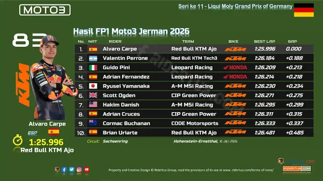 Hasil FP1 Moto3 Jerman 2026 Hasil FP1 Moto3 Jerman 2026