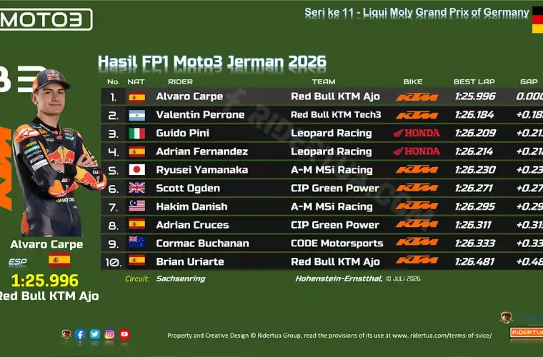Hasil FP1 Moto3 Jerman 2026