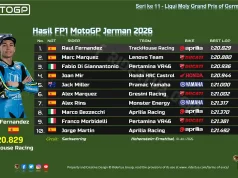 Hasil FP1 MotoGP Jerman 2026: Raul Fernandez Tercepat, Marc Marquez Bangkit Usai Crash Hasil FP1 MotoGP Jerman 2026