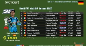 Hasil FP1 MotoGP Jerman 2026