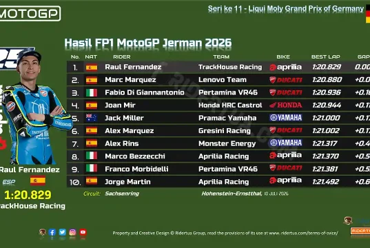 Hasil FP1 MotoGP Jerman 2026
