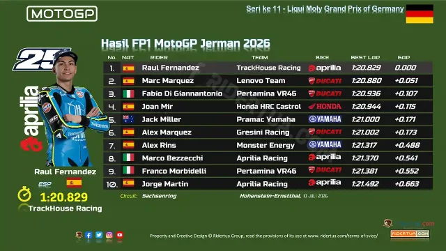 Hasil FP1 MotoGP Jerman 2026 Hasil FP1 MotoGP Jerman 2026
