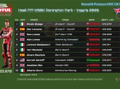Hasil FP1 WSBK Donington Park 2026: Bulega dan Lecuona Buka Akhir Pekan dengan Kuat Hasil FP1 WSBK Donington Park 2026