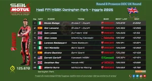 Hasil FP1 WSBK Donington Park 2026