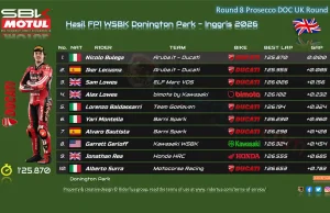 Hasil FP1 WSBK Donington Park 2026: Bulega dan Lecuona Buka Akhir Pekan dengan Kuat Hasil FP1 WSBK Donington Park 2026