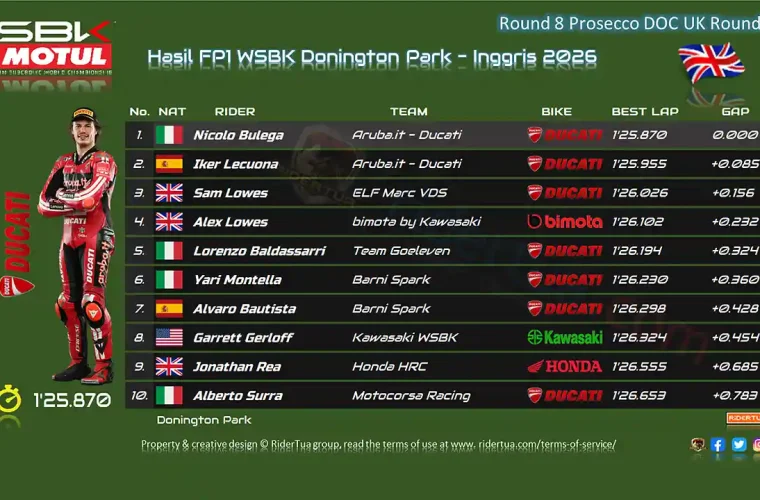 Hasil FP1 WSBK Donington Park 2026