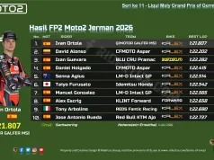 Hasil FP2 Moto2 Jerman 2026: Ivan Ortola Pecahkan Rekor Lap Sachsenring! Hasil FP2 Moto2 Jerman 2026