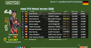 Hasil FP2 Moto2 Jerman 2026