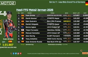 Hasil FP2 Moto2 Jerman 2026: Ivan Ortola Pecahkan Rekor Lap Sachsenring! Hasil FP2 Moto2 Jerman 2026
